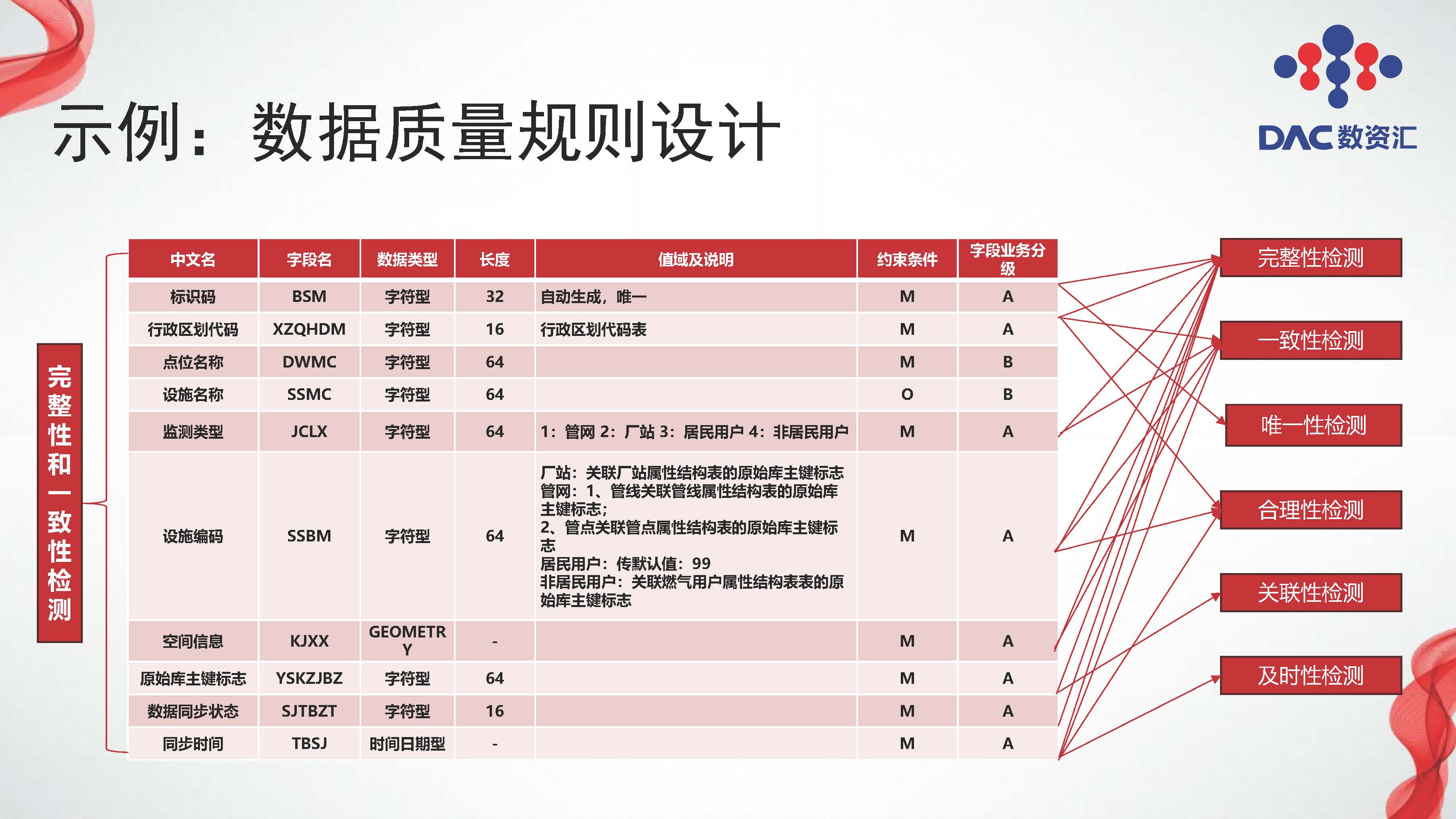 图片[18]数据安全-治理-指南大模型赋能数据治理