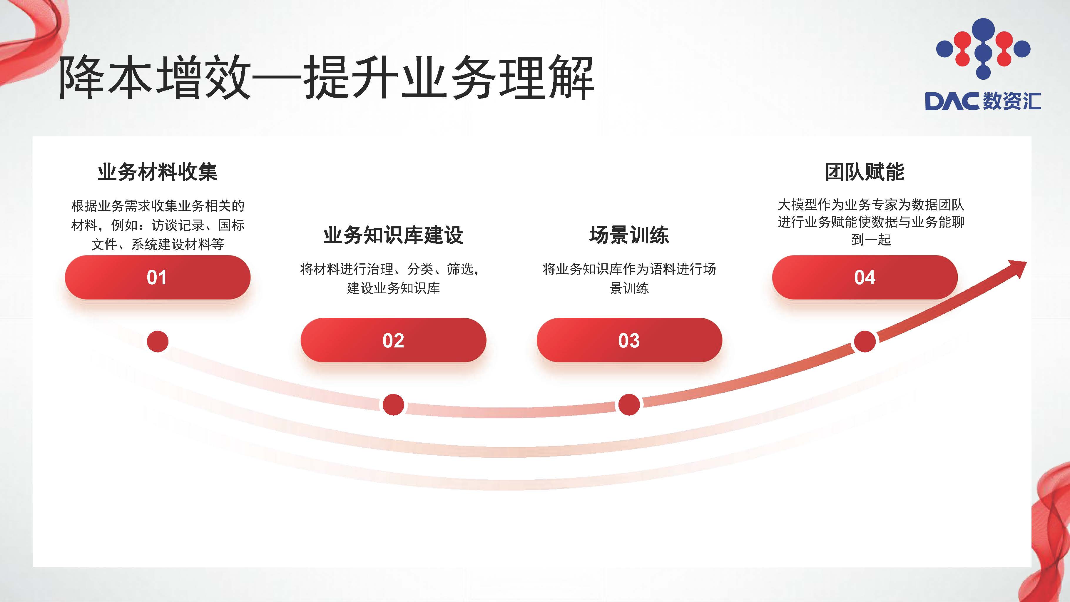 图片[19]数据安全-治理-指南大模型赋能数据治理