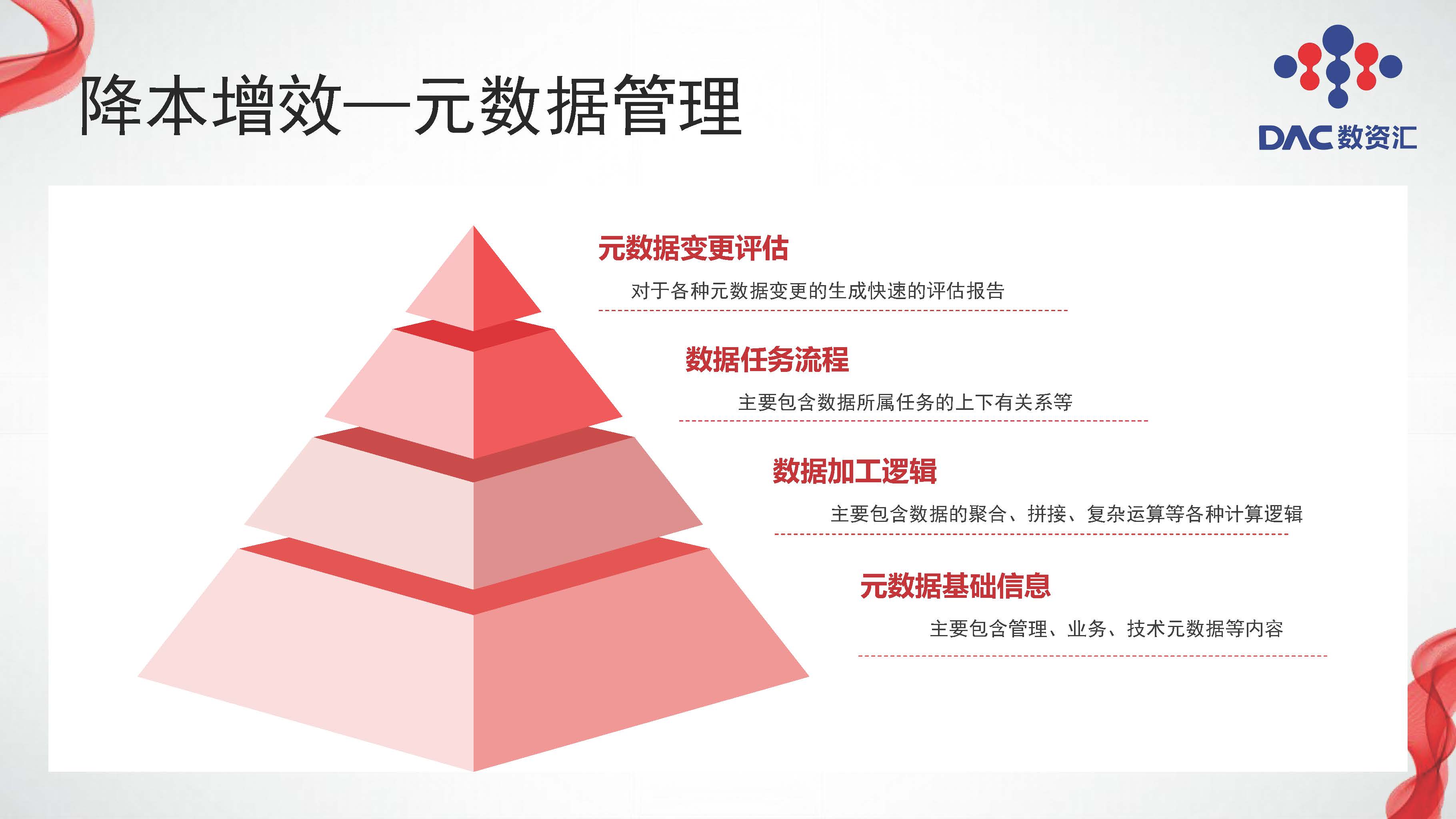图片[21]数据安全-治理-指南大模型赋能数据治理