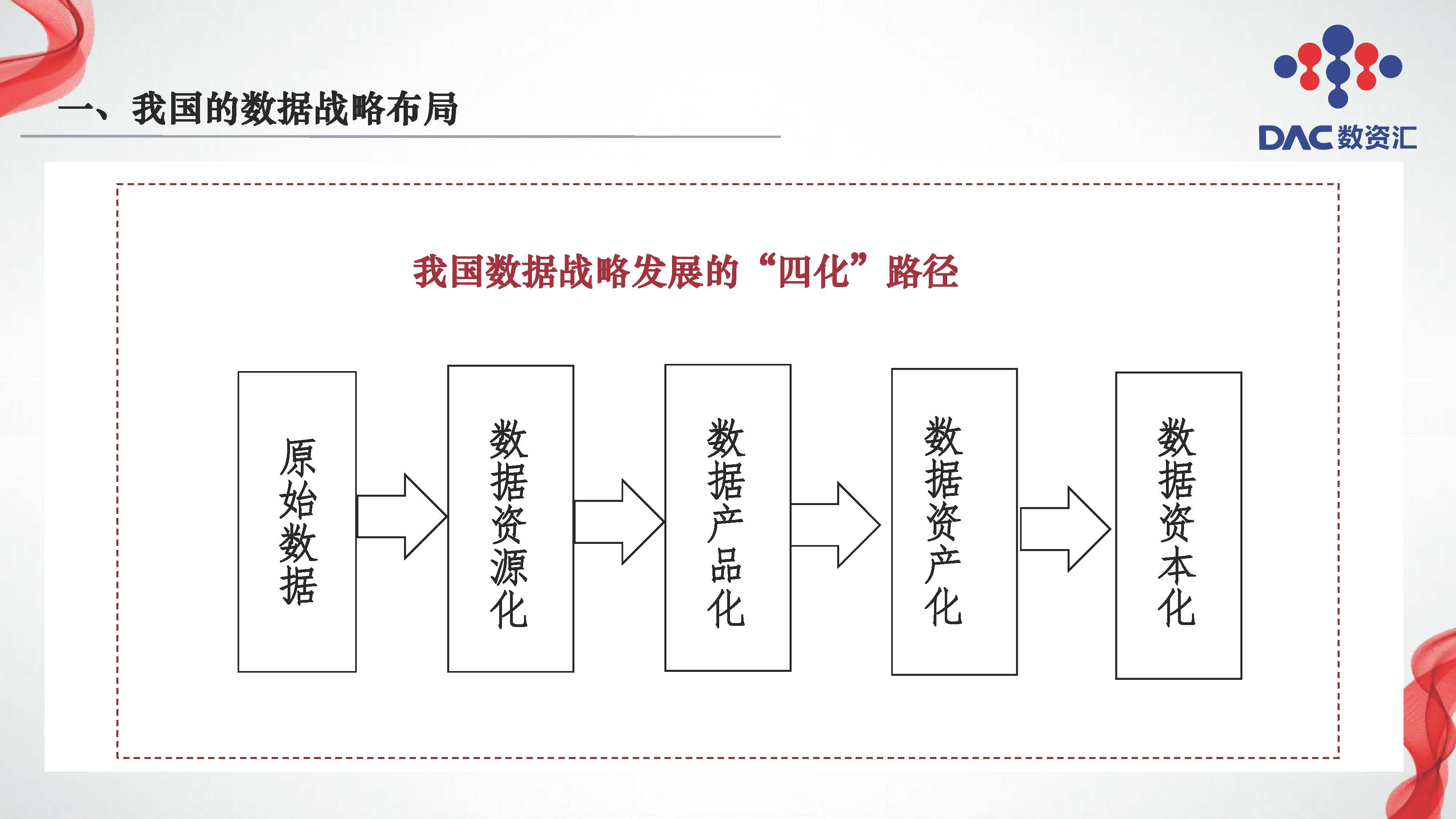 图片[7]数据安全-治理-指南数据交易全周期法律服务