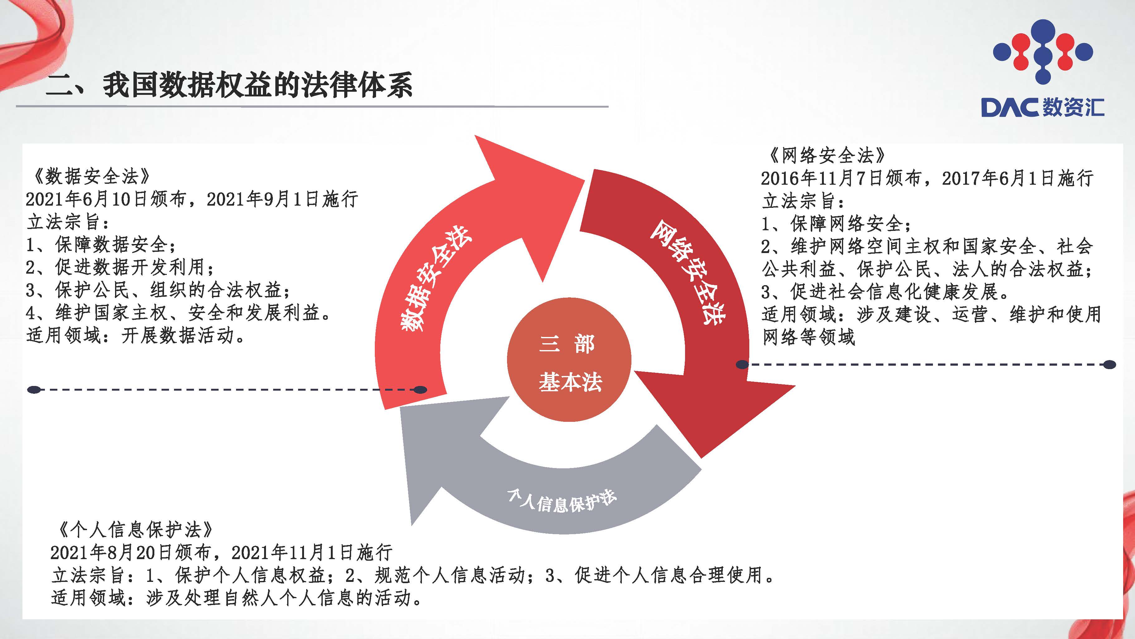 图片[9]数据安全-治理-指南数据交易全周期法律服务