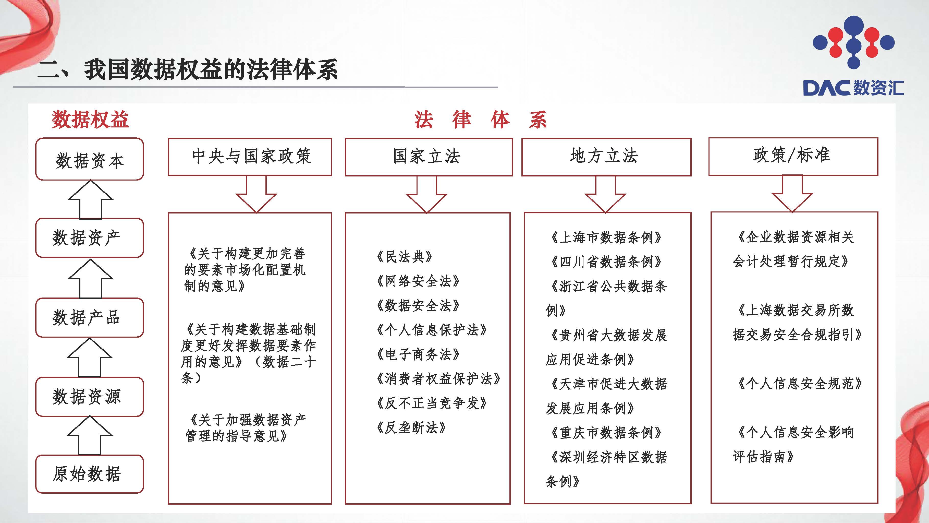 图片[10]数据安全-治理-指南数据交易全周期法律服务