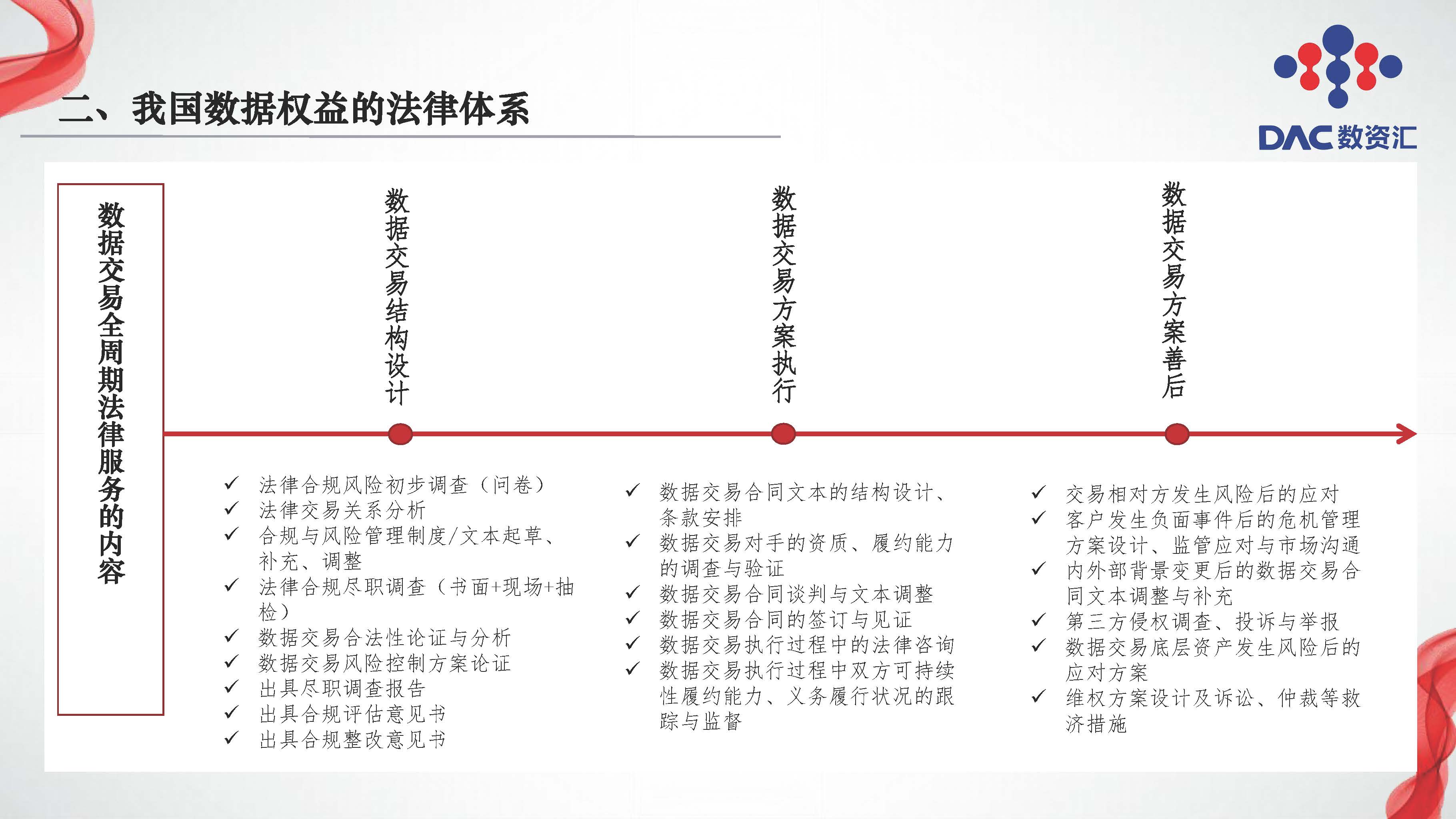 图片[12]数据安全-治理-指南数据交易全周期法律服务