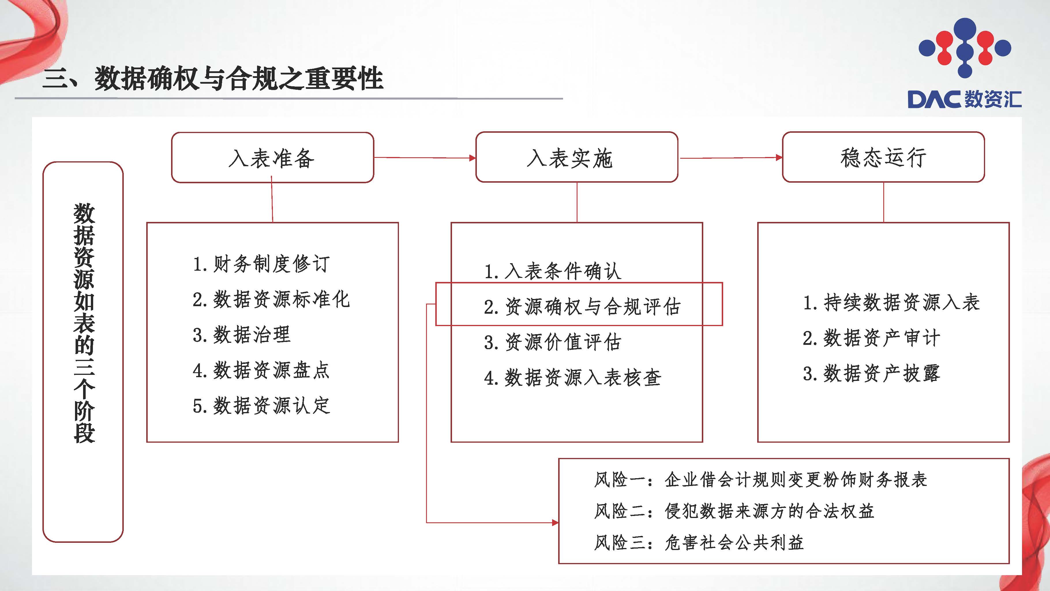 图片[14]数据安全-治理-指南数据交易全周期法律服务
