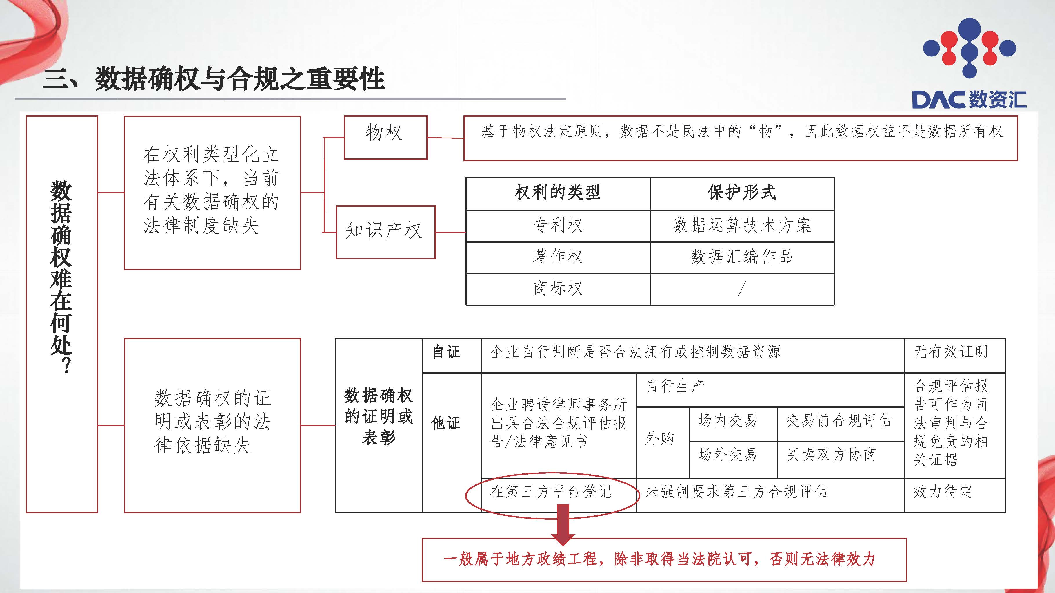 图片[16]数据安全-治理-指南数据交易全周期法律服务