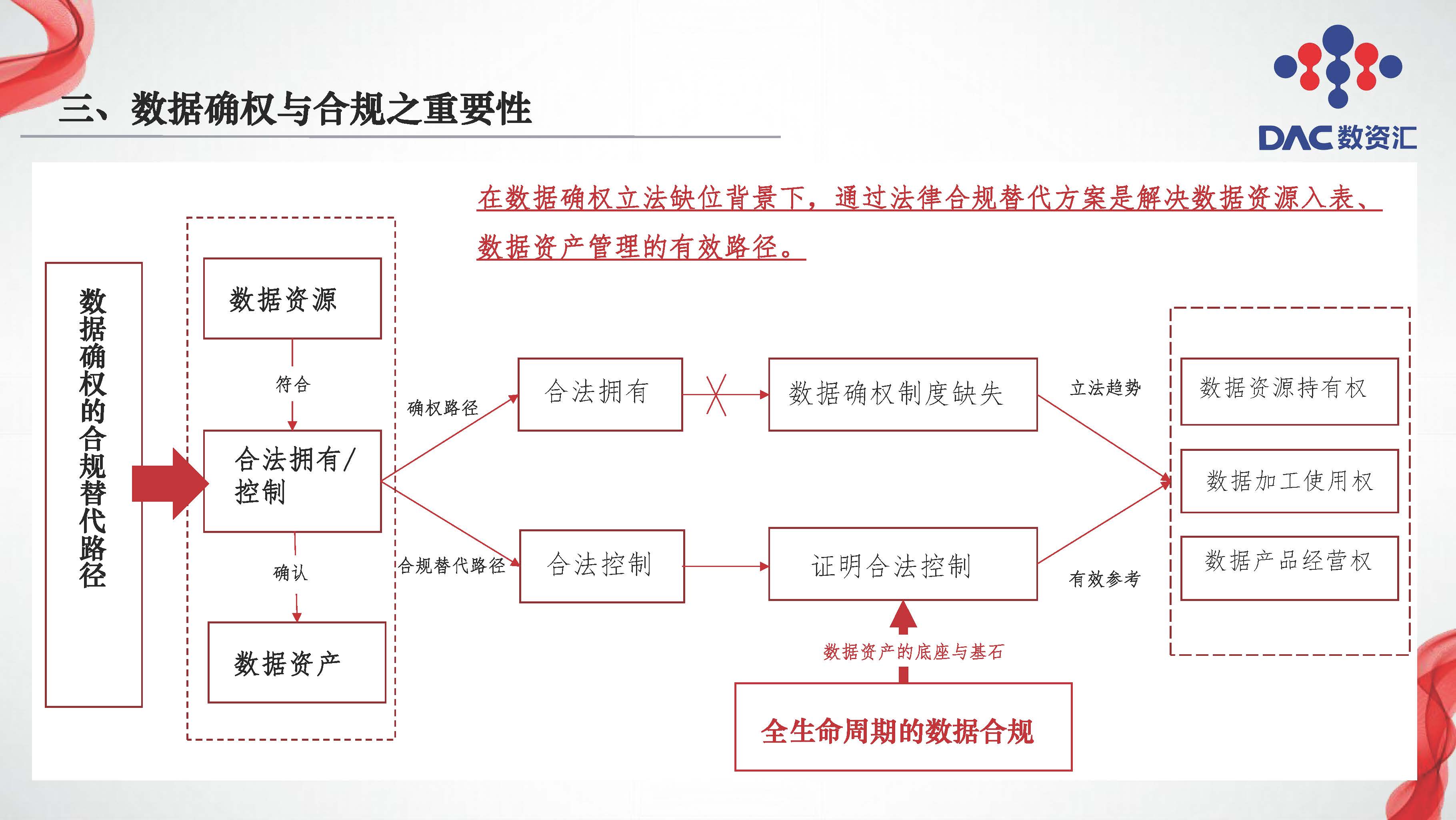 图片[17]数据安全-治理-指南数据交易全周期法律服务