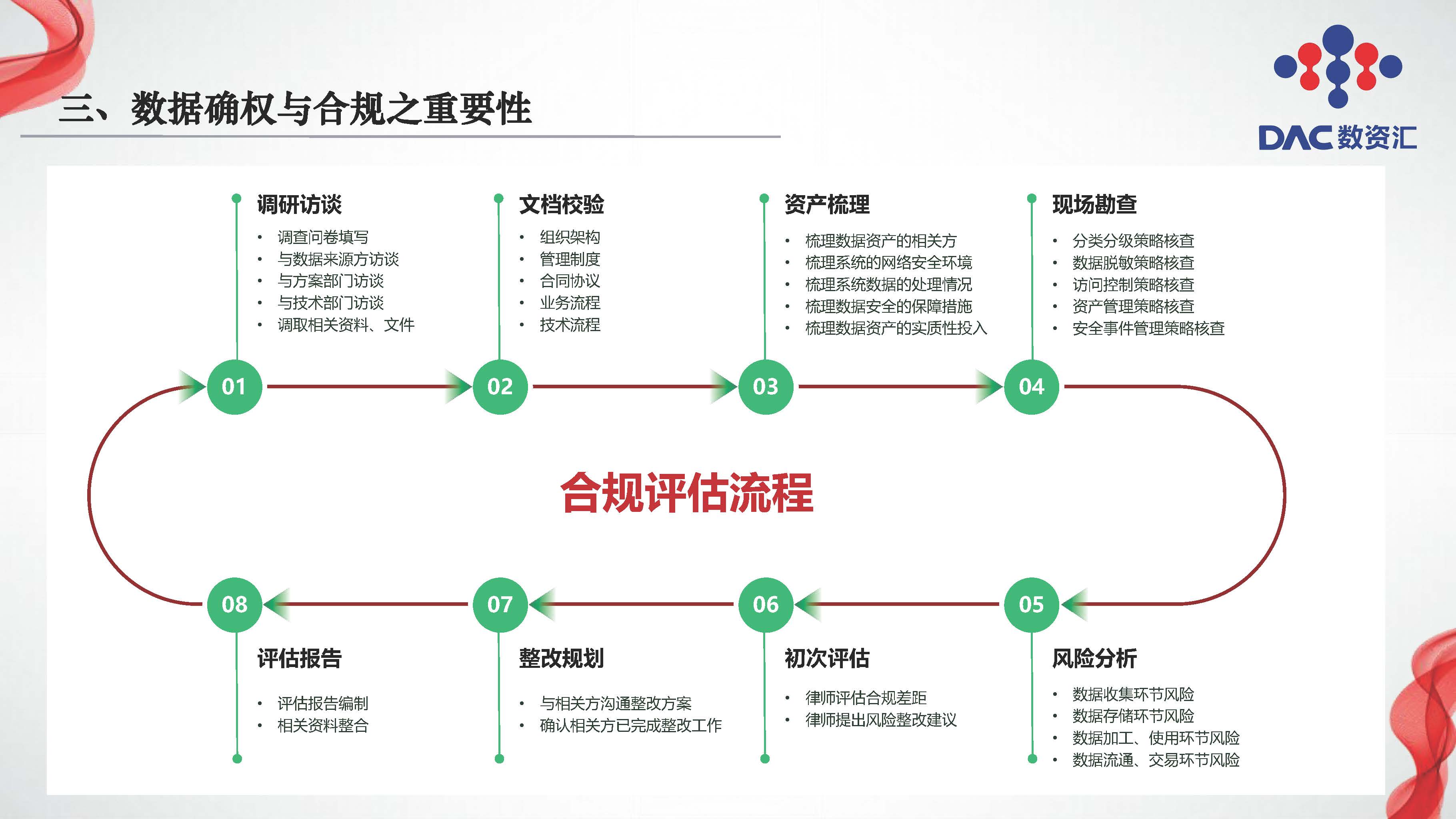 图片[19]数据安全-治理-指南数据交易全周期法律服务