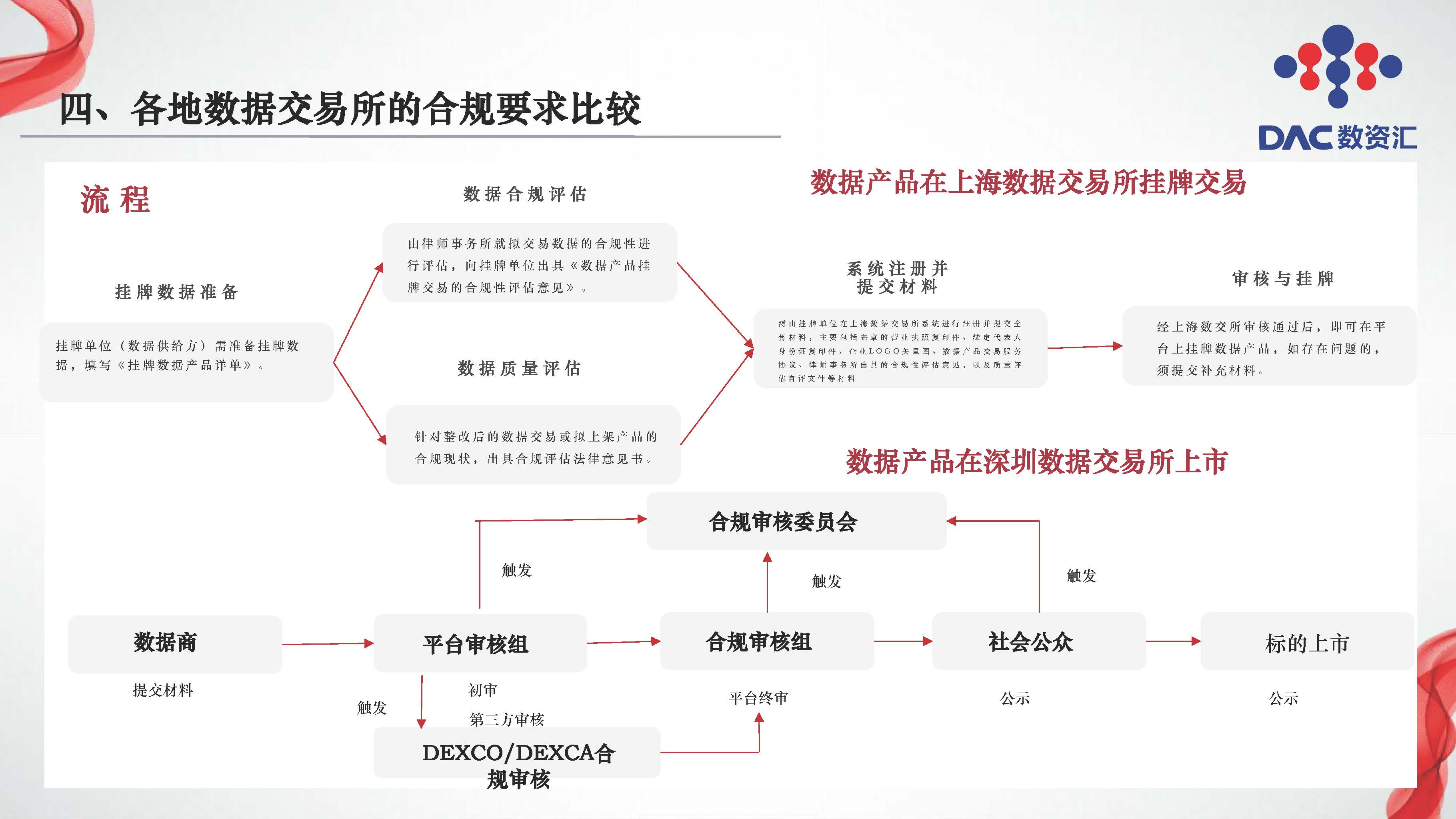 图片[21]数据安全-治理-指南数据交易全周期法律服务