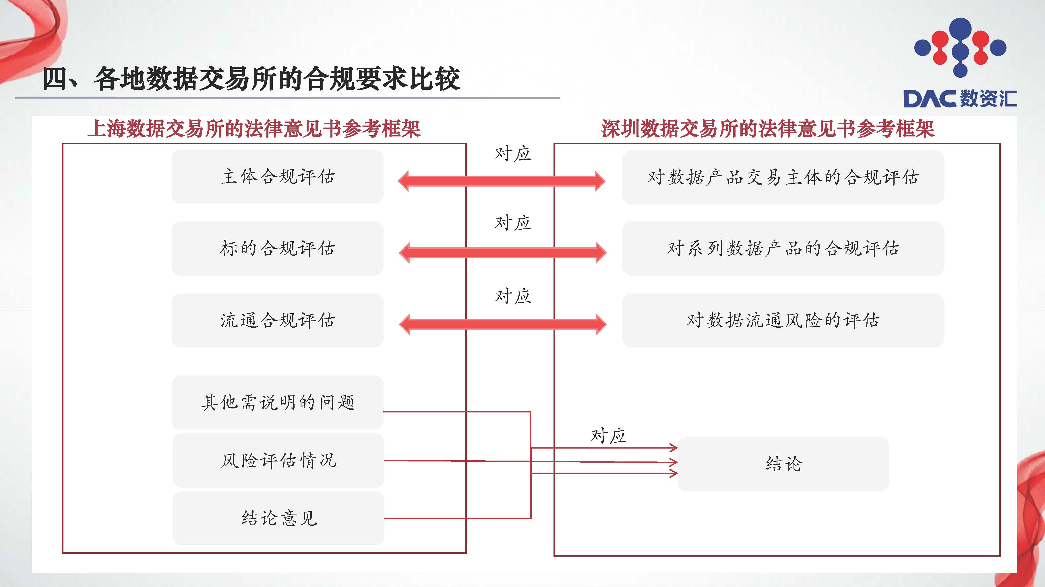 图片[22]数据安全-治理-指南数据交易全周期法律服务