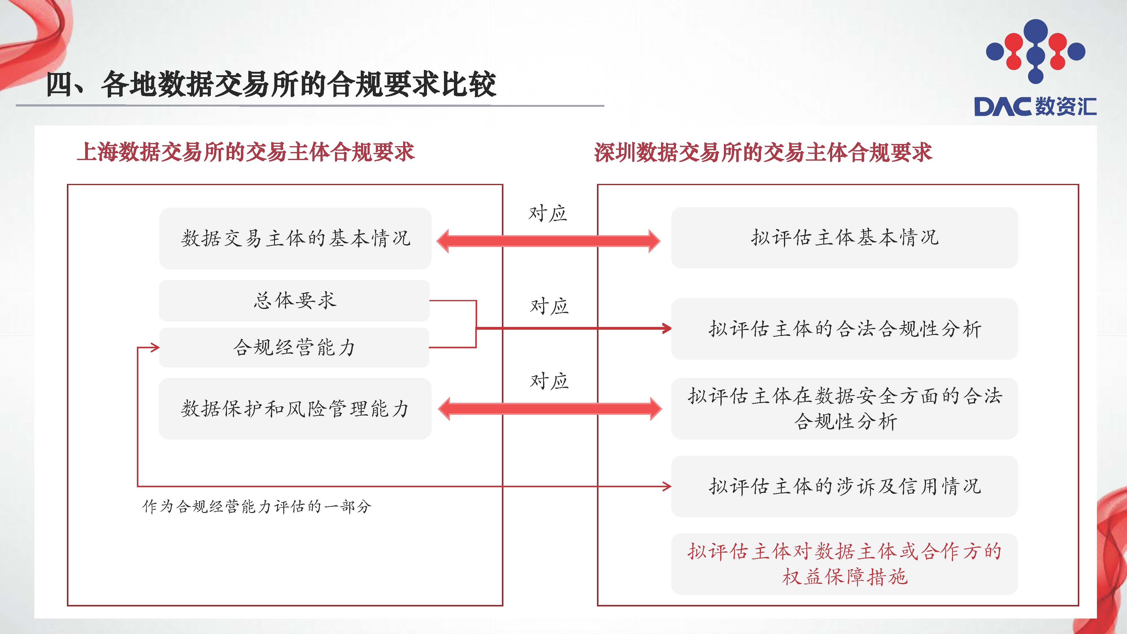 图片[23]数据安全-治理-指南数据交易全周期法律服务