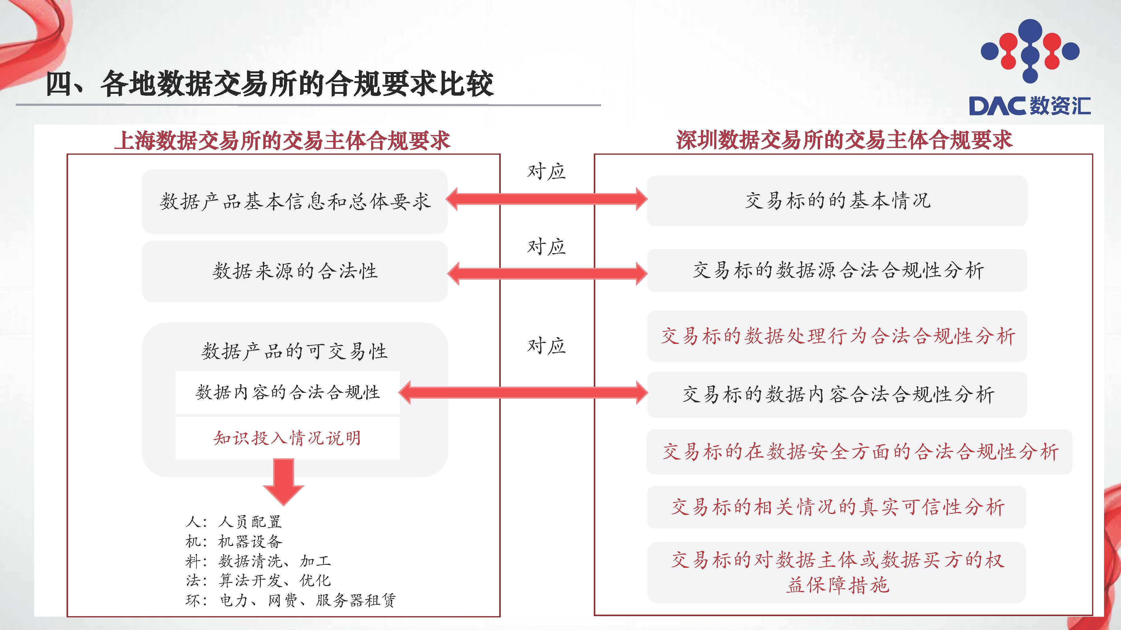 图片[24]数据安全-治理-指南数据交易全周期法律服务