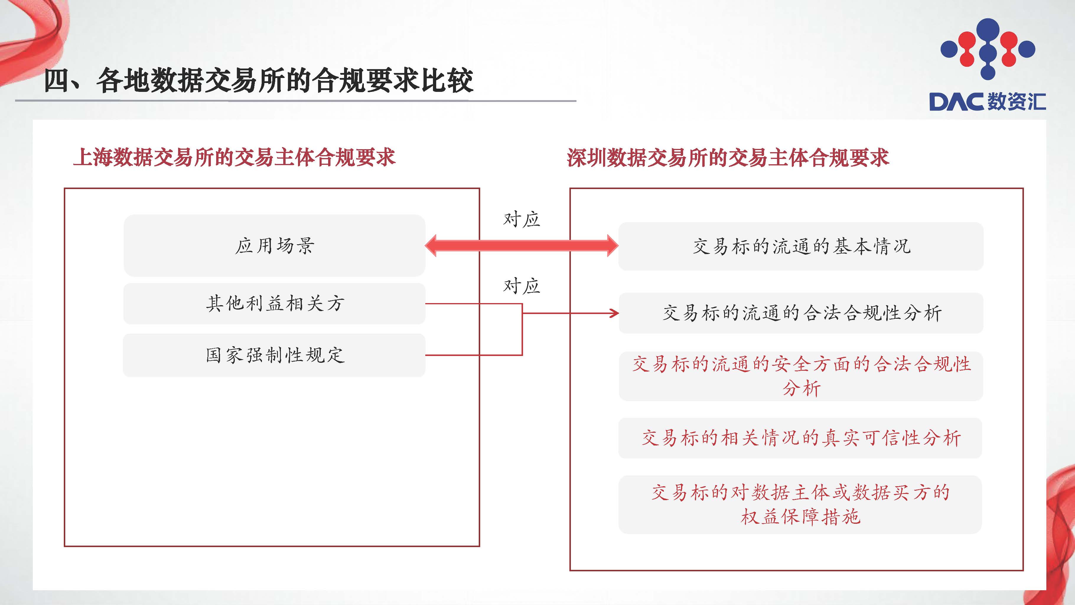 图片[25]数据安全-治理-指南数据交易全周期法律服务