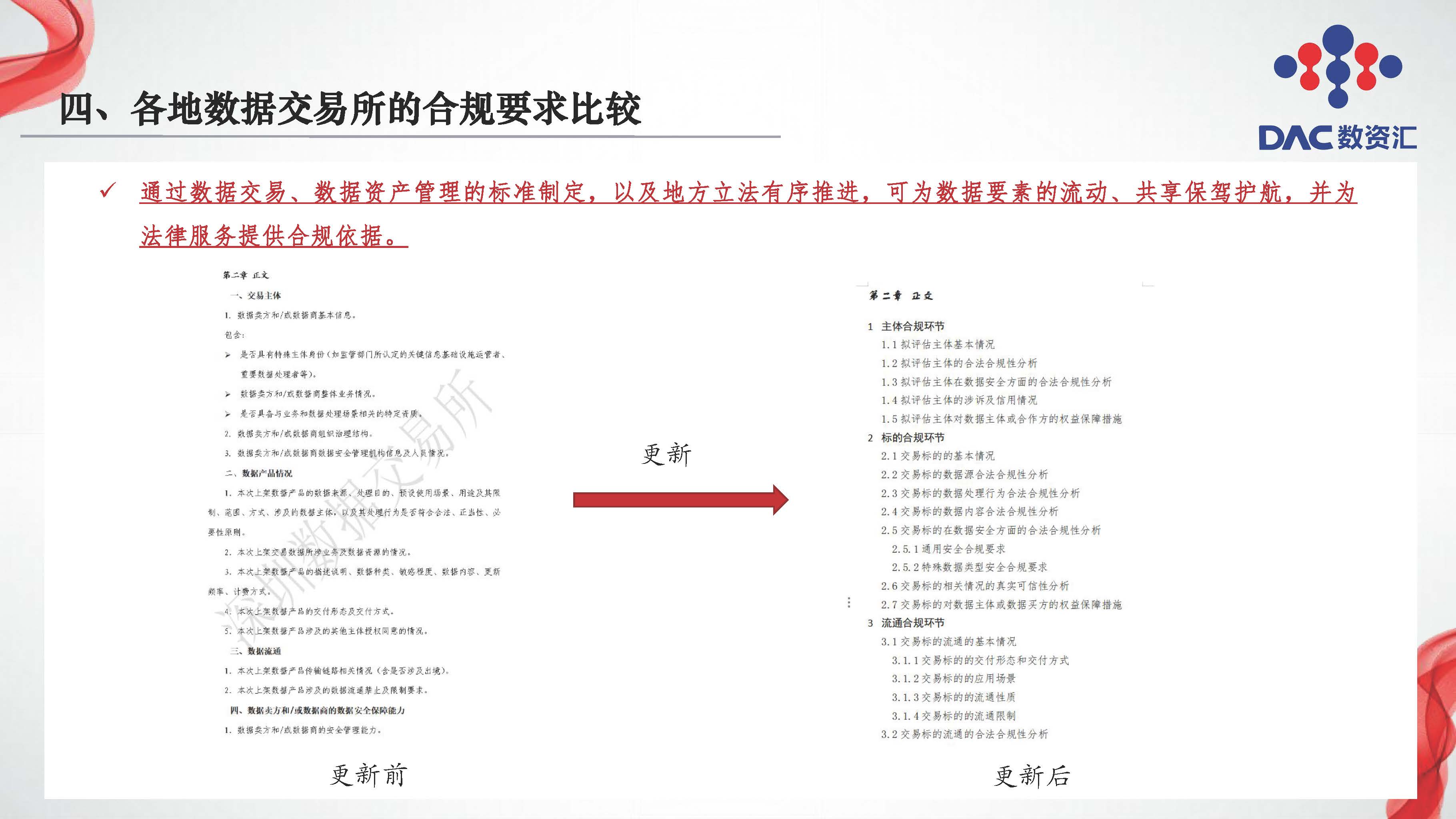 图片[26]数据安全-治理-指南数据交易全周期法律服务