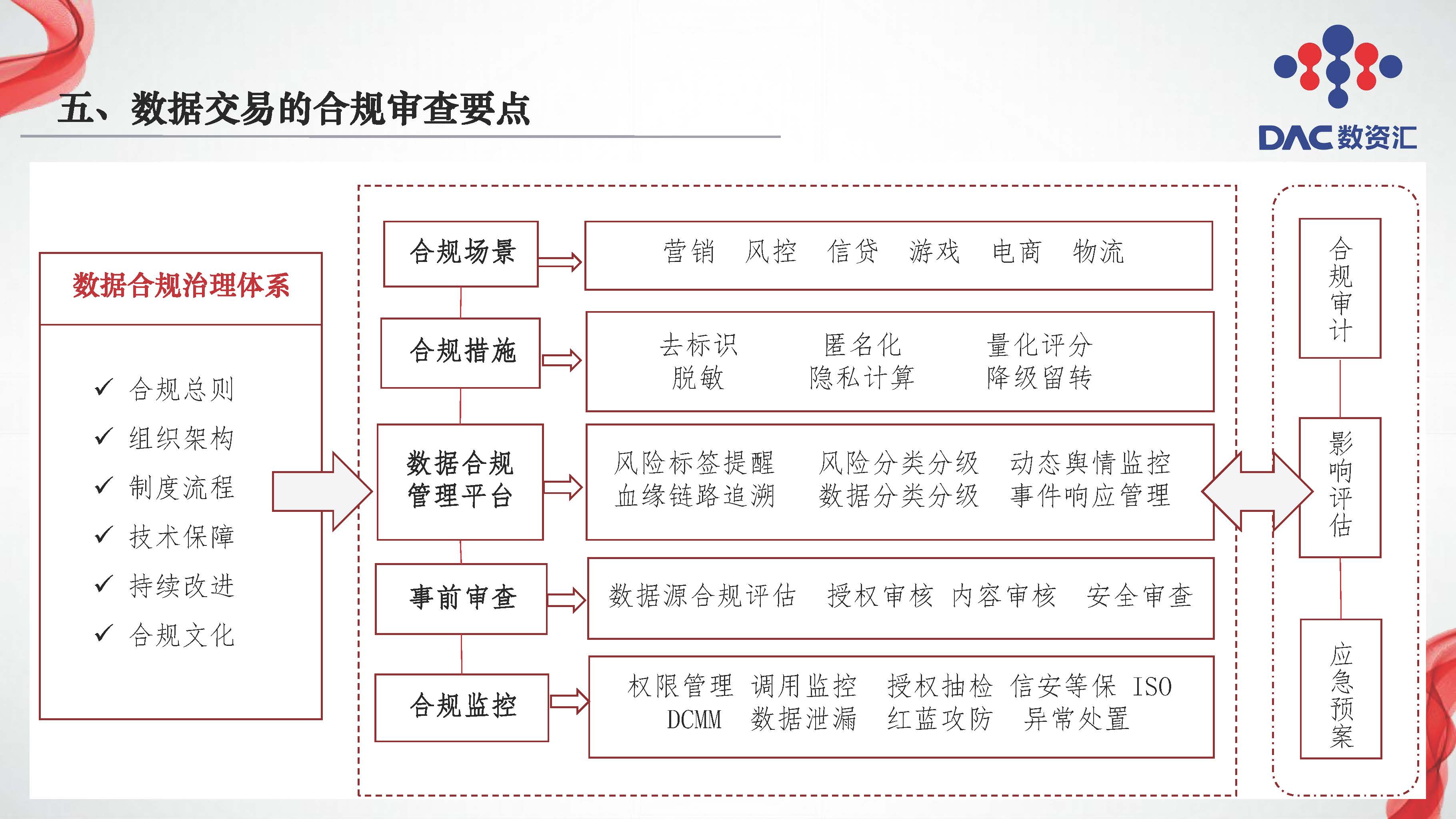 图片[34]数据安全-治理-指南数据交易全周期法律服务