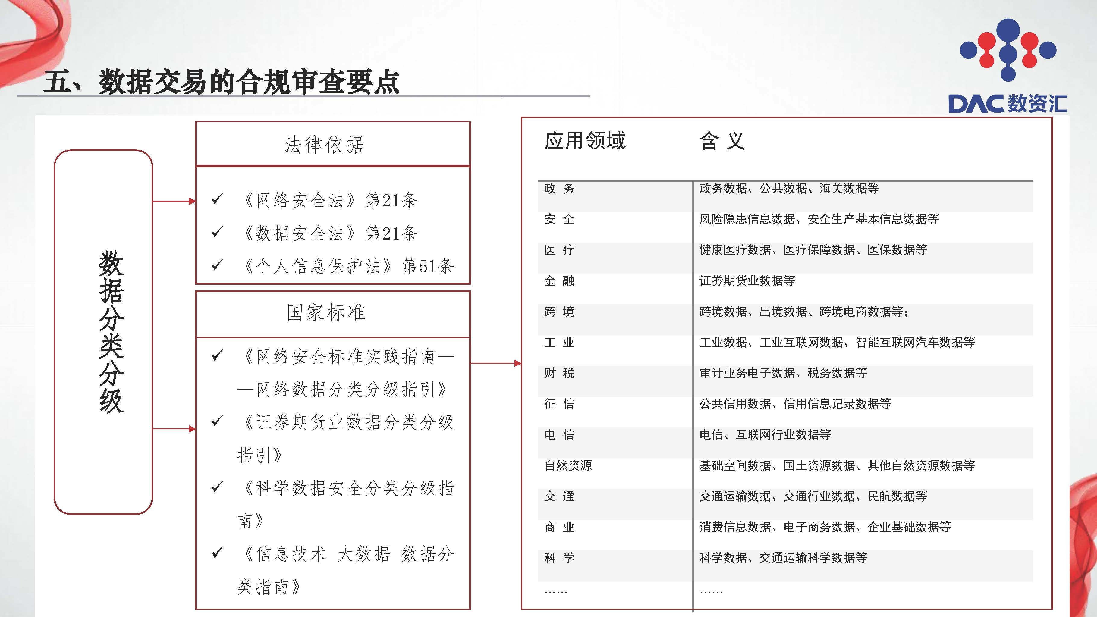 图片[35]数据安全-治理-指南数据交易全周期法律服务
