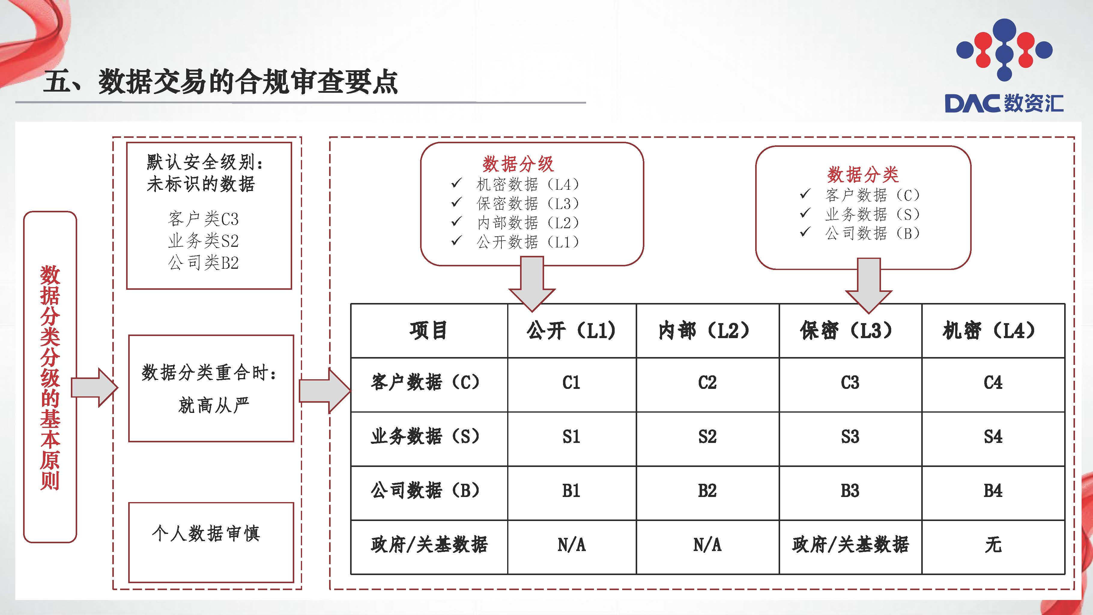 图片[36]数据安全-治理-指南数据交易全周期法律服务