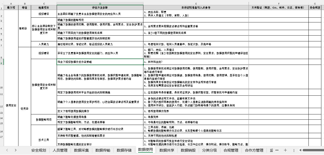 数据安全治理评估检查表