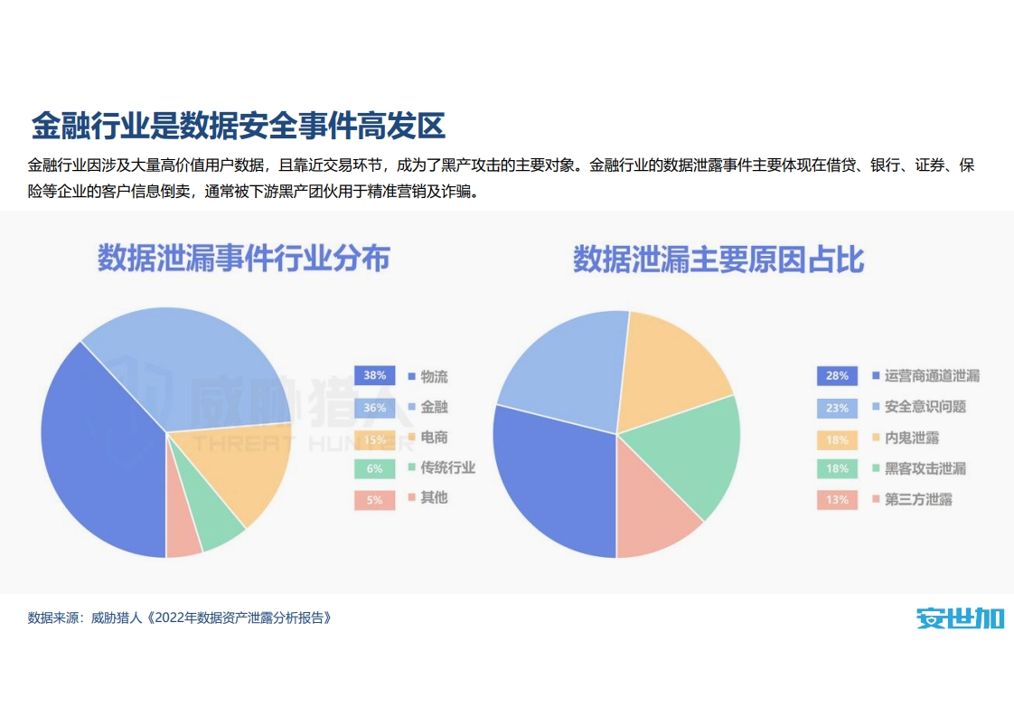 图片[6]数据安全-治理-指南信创背景下券商数据安全管理实践