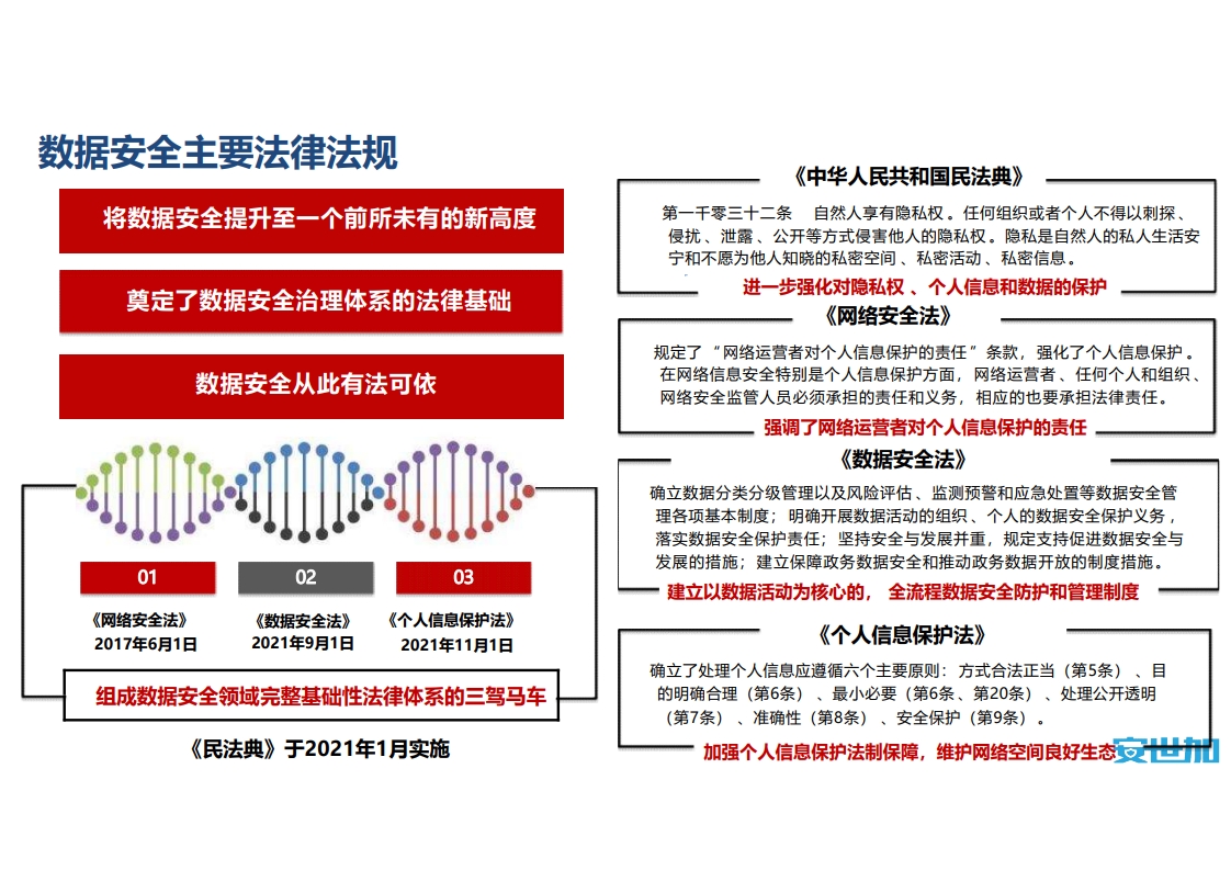 图片[7]数据安全-治理-指南信创背景下券商数据安全管理实践