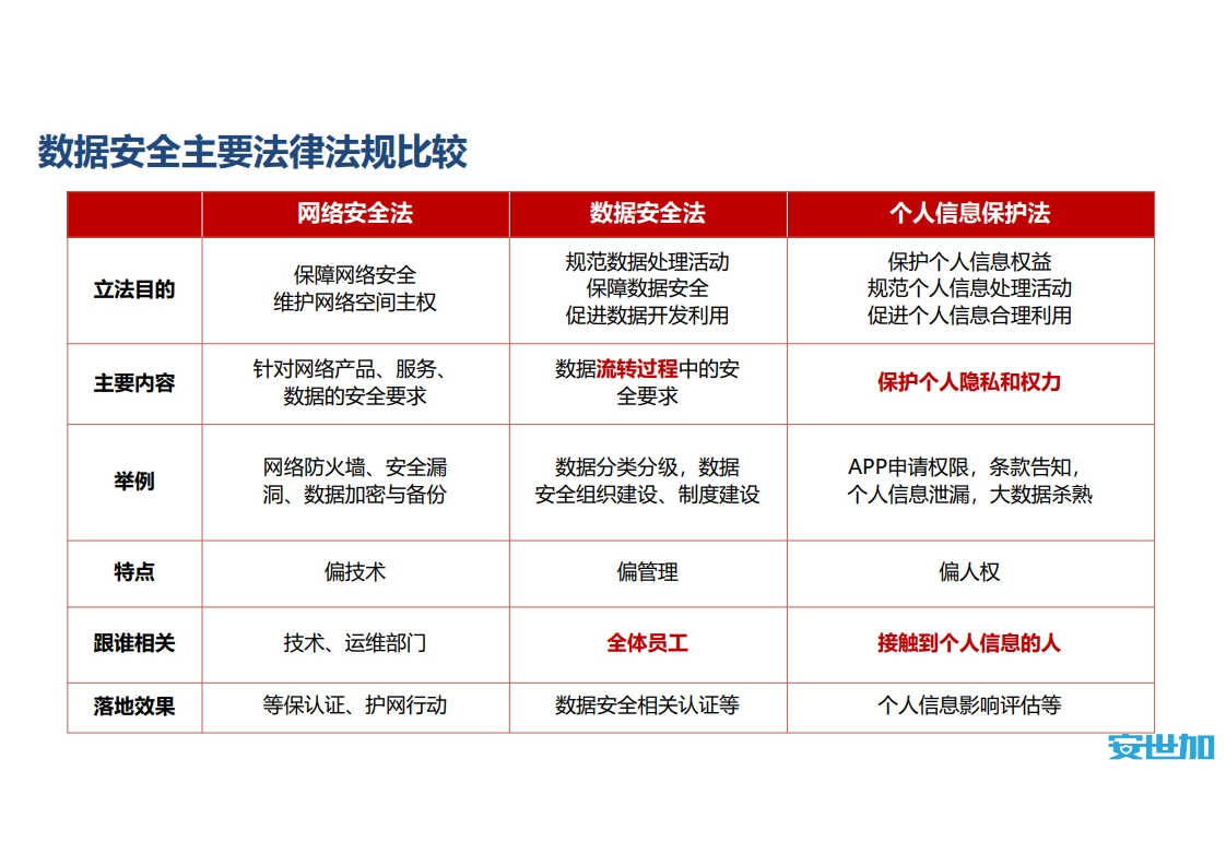 图片[8]数据安全-治理-指南信创背景下券商数据安全管理实践