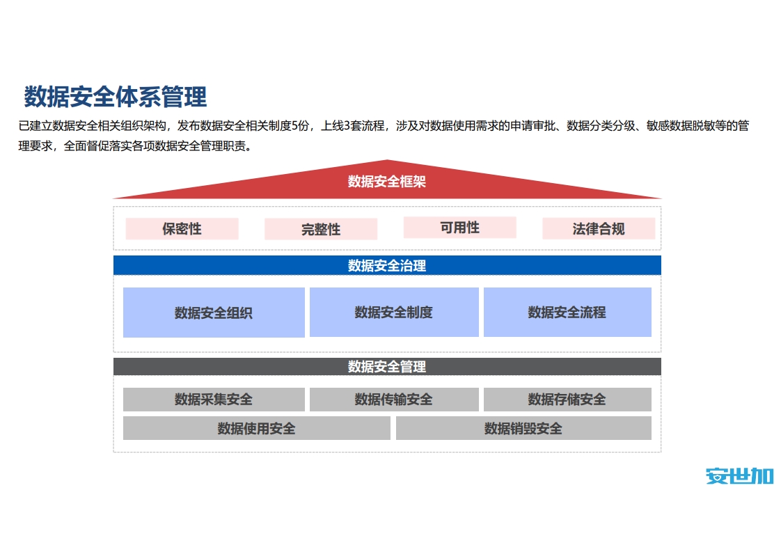 图片[12]数据安全-治理-指南信创背景下券商数据安全管理实践