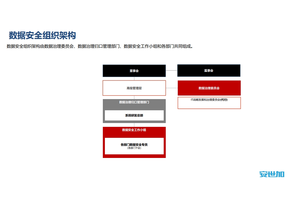 图片[13]数据安全-治理-指南信创背景下券商数据安全管理实践