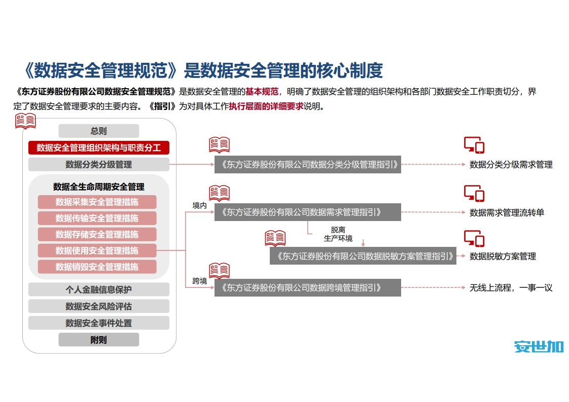 图片[14]数据安全-治理-指南信创背景下券商数据安全管理实践