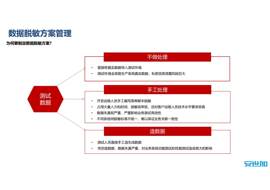 图片[15]数据安全-治理-指南信创背景下券商数据安全管理实践
