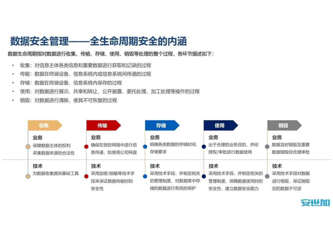 图片[17]数据安全-治理-指南信创背景下券商数据安全管理实践