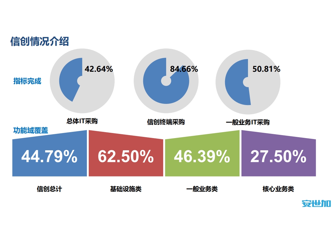 图片[19]数据安全-治理-指南信创背景下券商数据安全管理实践