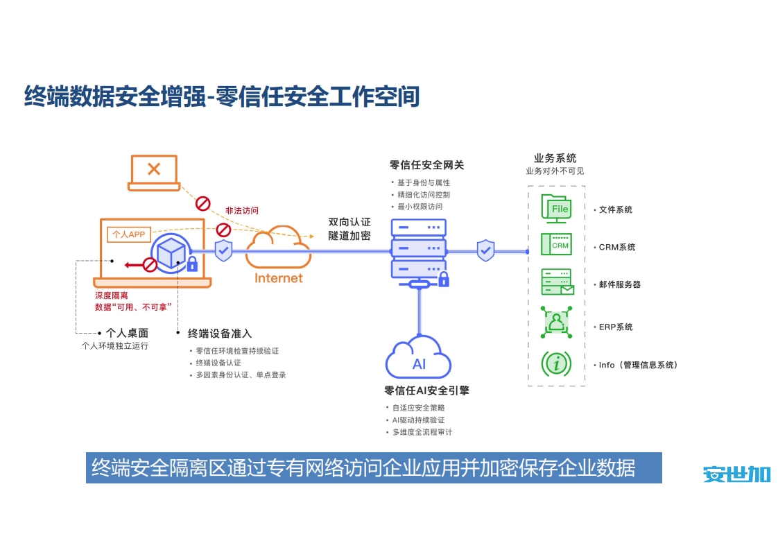 图片[25]数据安全-治理-指南信创背景下券商数据安全管理实践
