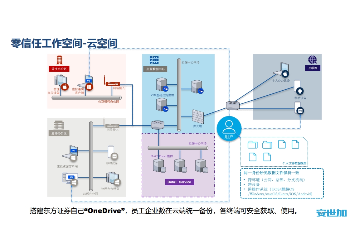 图片[26]数据安全-治理-指南信创背景下券商数据安全管理实践