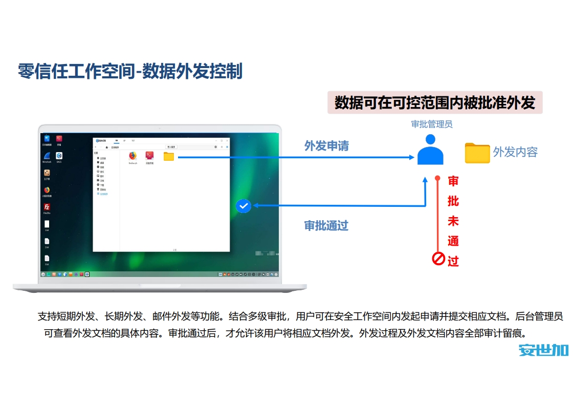图片[28]数据安全-治理-指南信创背景下券商数据安全管理实践