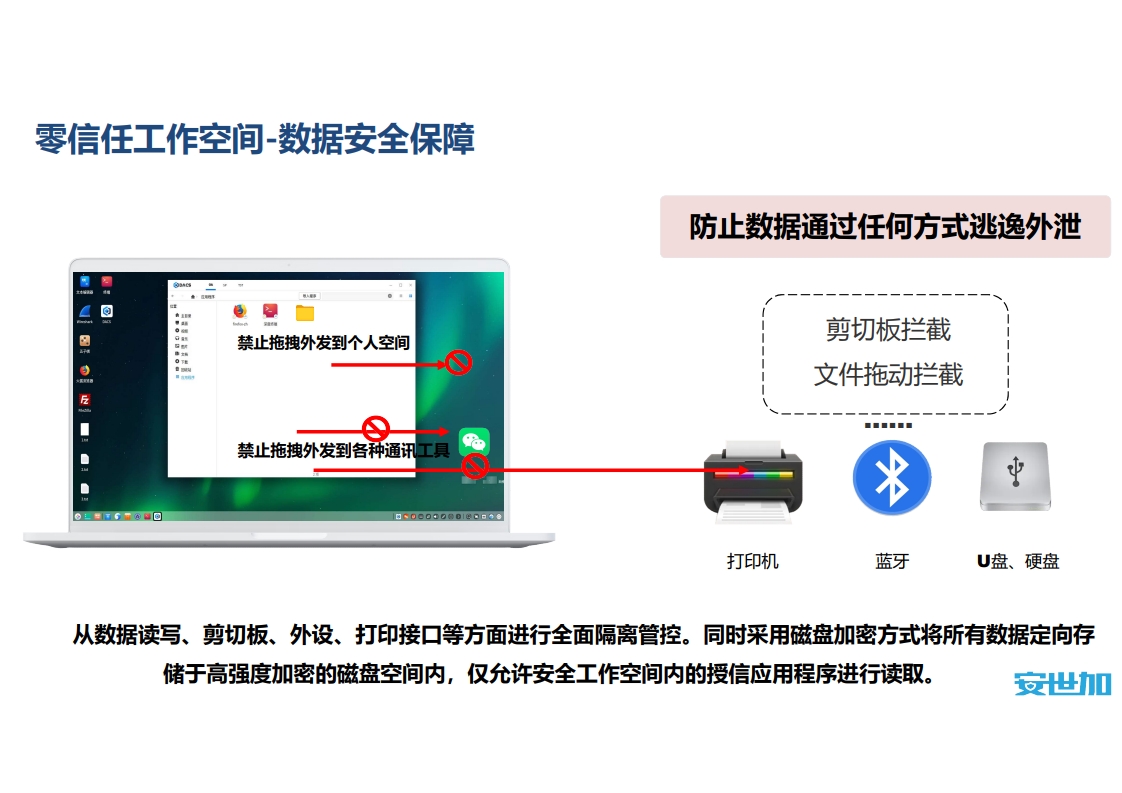图片[29]数据安全-治理-指南信创背景下券商数据安全管理实践