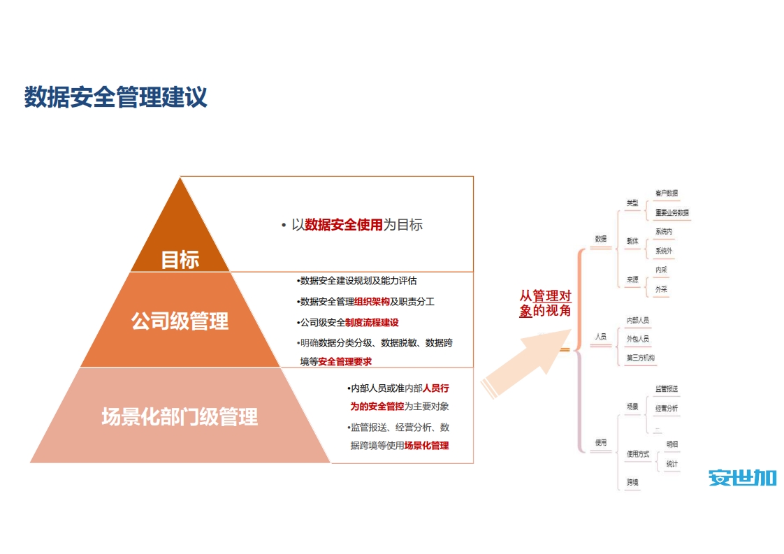 图片[31]数据安全-治理-指南信创背景下券商数据安全管理实践