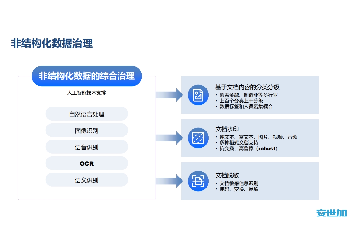 图片[33]数据安全-治理-指南信创背景下券商数据安全管理实践