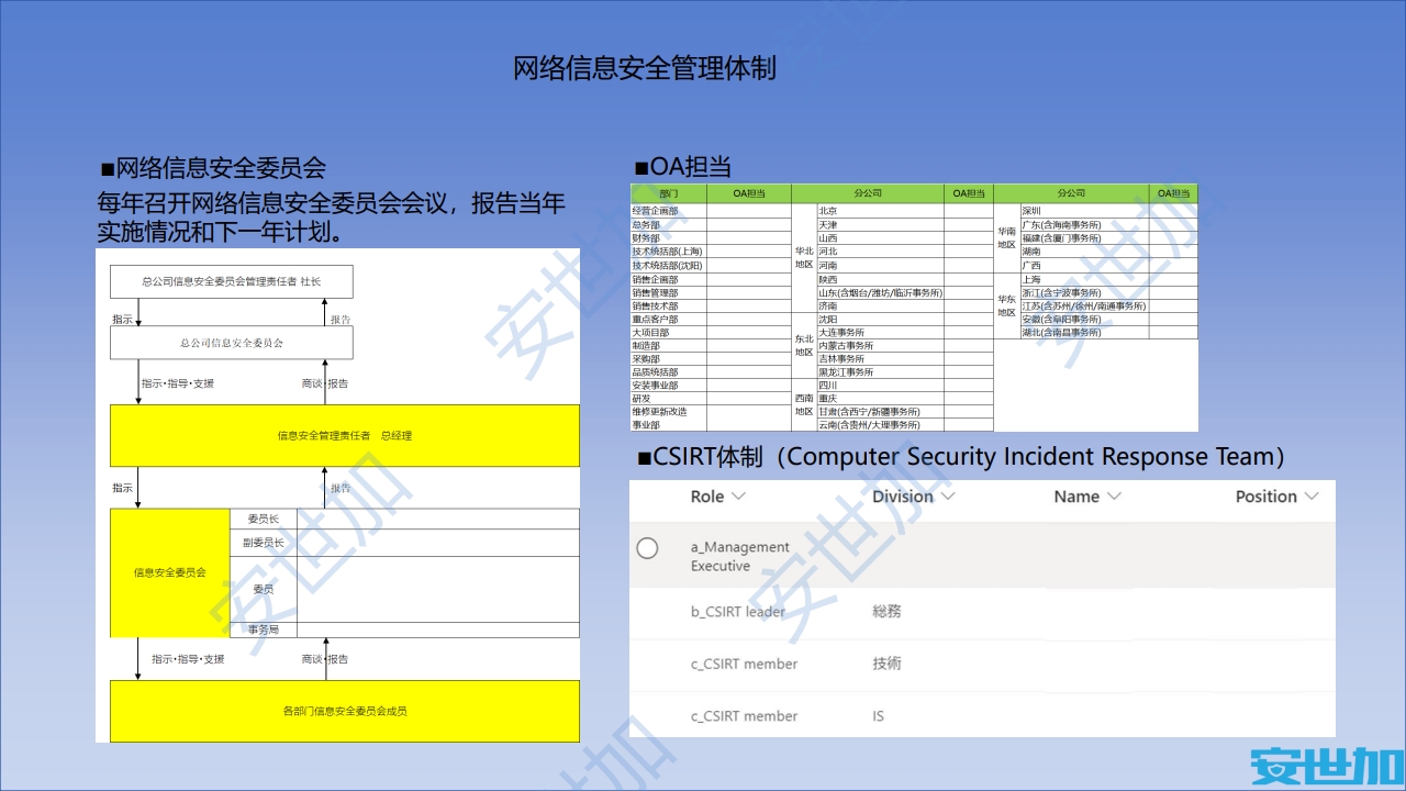 图片[3]数据安全-治理-指南外企企业网络安全与隐私合规