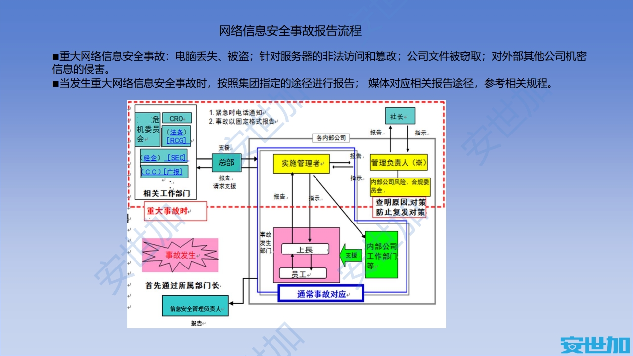 图片[4]数据安全-治理-指南外企企业网络安全与隐私合规