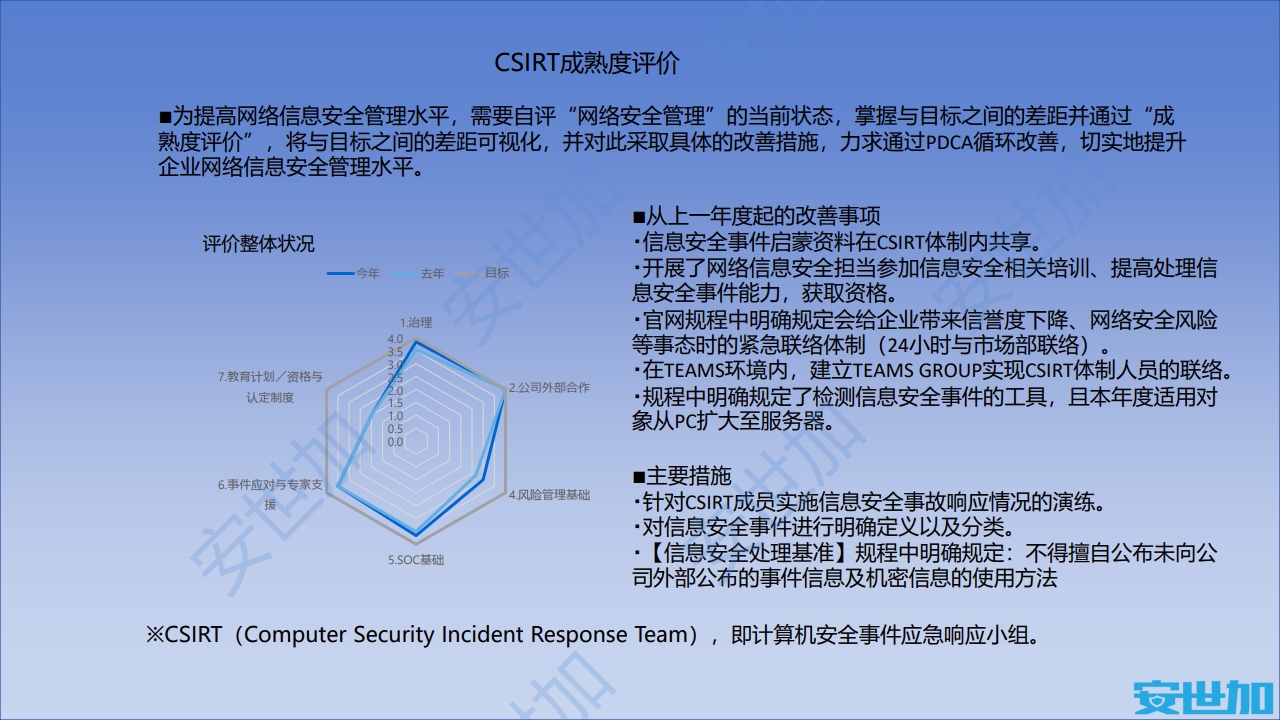 图片[6]数据安全-治理-指南外企企业网络安全与隐私合规