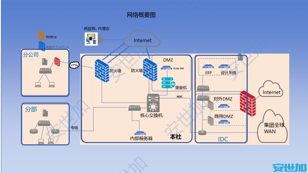 图片[7]数据安全-治理-指南外企企业网络安全与隐私合规