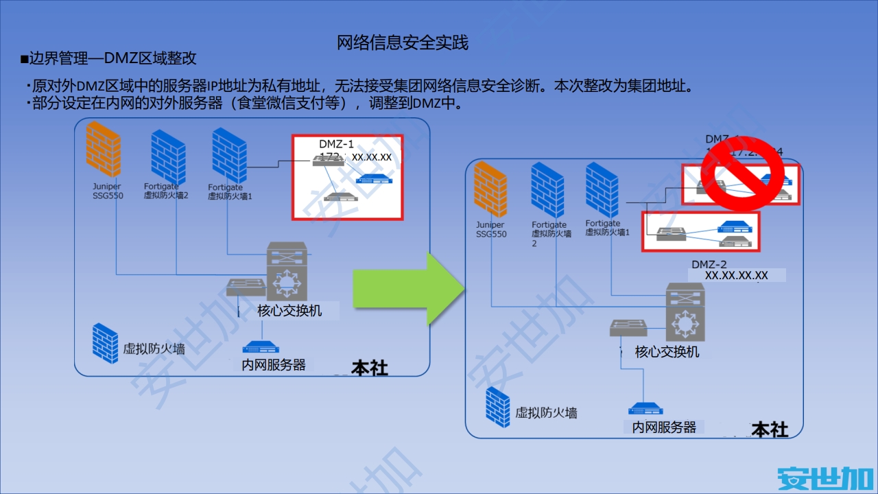图片[8]数据安全-治理-指南外企企业网络安全与隐私合规