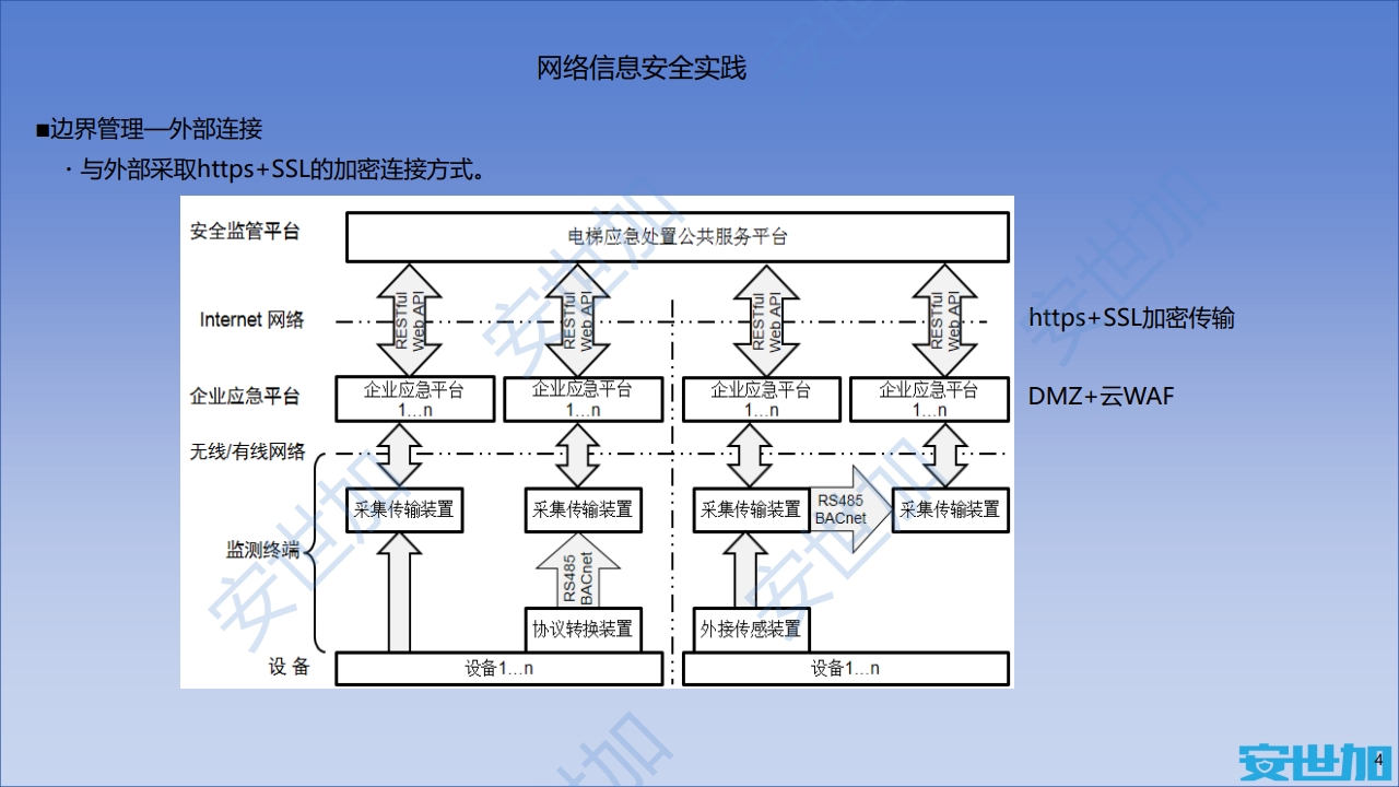 图片[10]数据安全-治理-指南外企企业网络安全与隐私合规