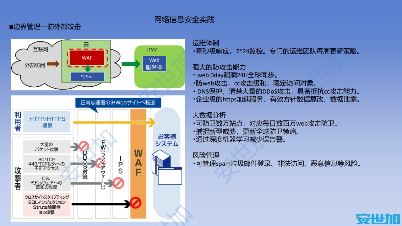 图片[12]数据安全-治理-指南外企企业网络安全与隐私合规