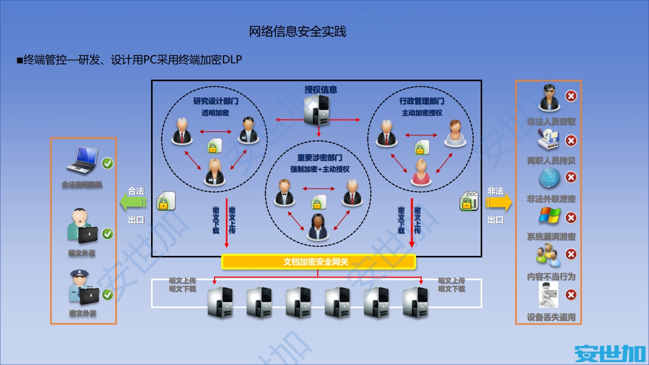 图片[18]数据安全-治理-指南外企企业网络安全与隐私合规