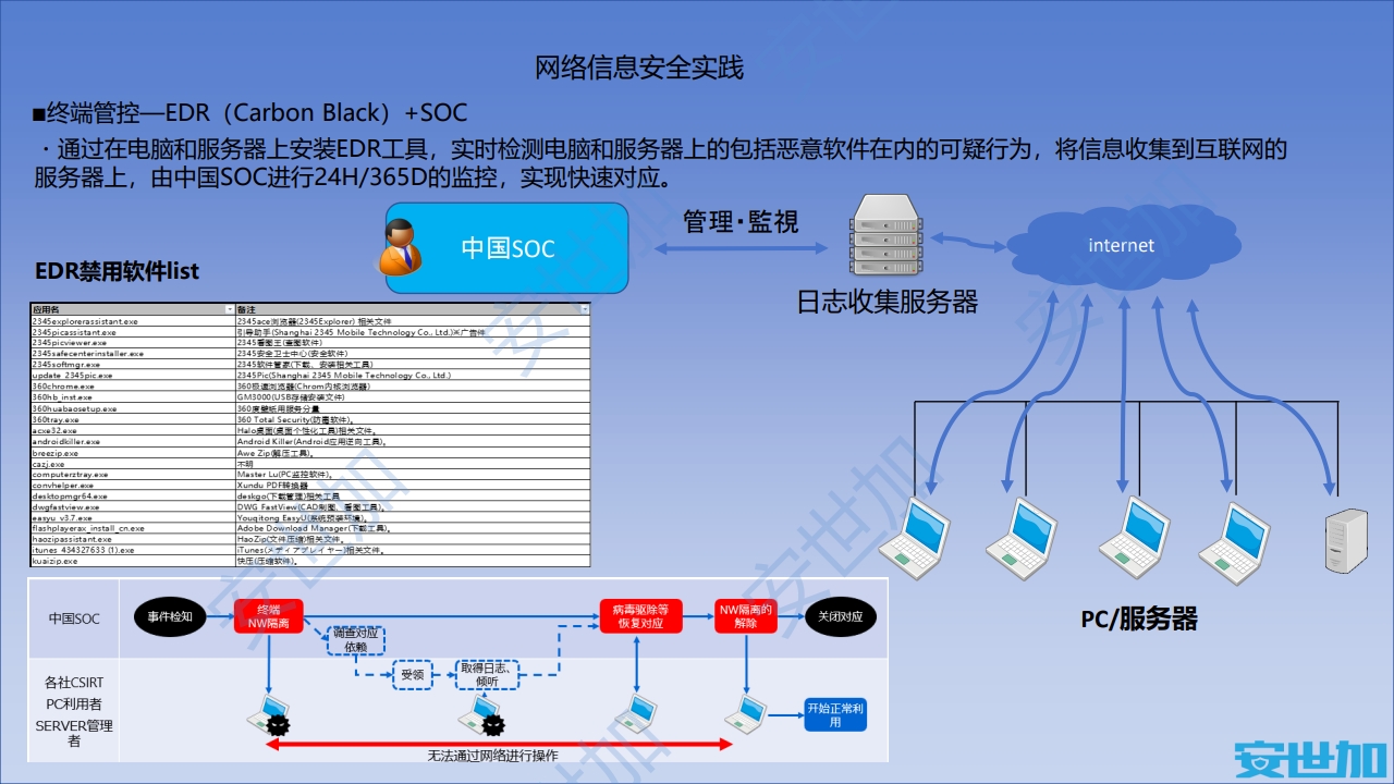图片[19]数据安全-治理-指南外企企业网络安全与隐私合规