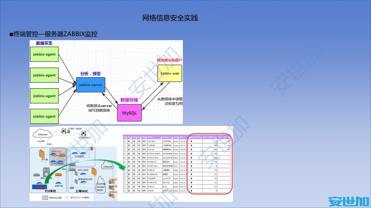 图片[25]数据安全-治理-指南外企企业网络安全与隐私合规
