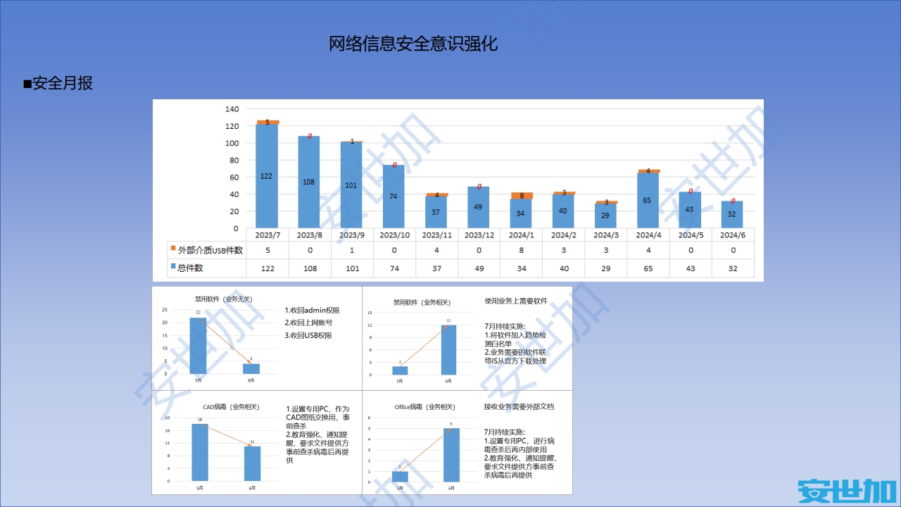 图片[31]数据安全-治理-指南外企企业网络安全与隐私合规