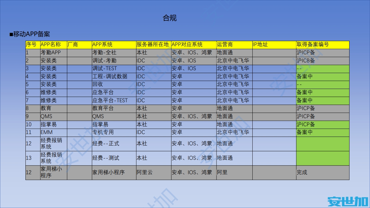 图片[32]数据安全-治理-指南外企企业网络安全与隐私合规