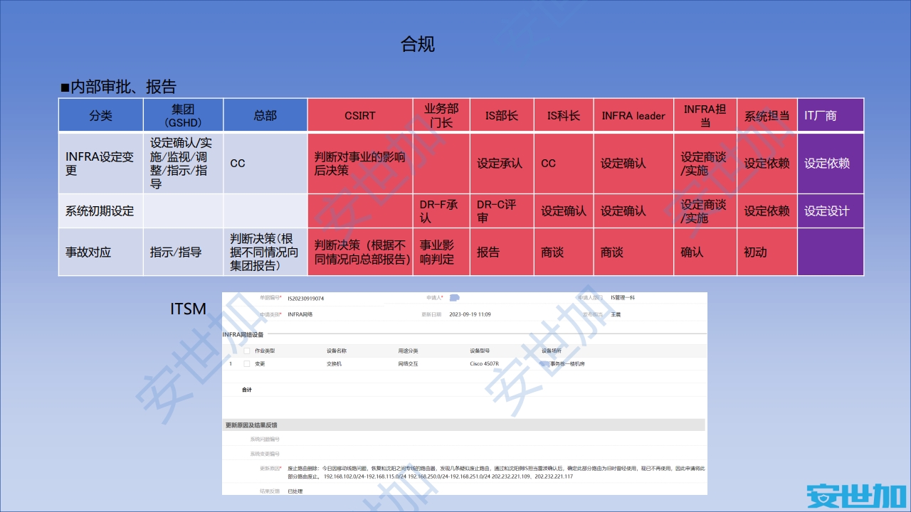 图片[34]数据安全-治理-指南外企企业网络安全与隐私合规