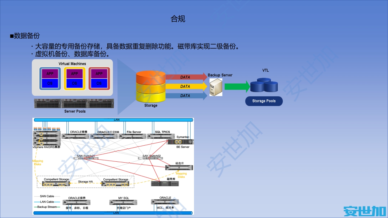 图片[35]数据安全-治理-指南外企企业网络安全与隐私合规